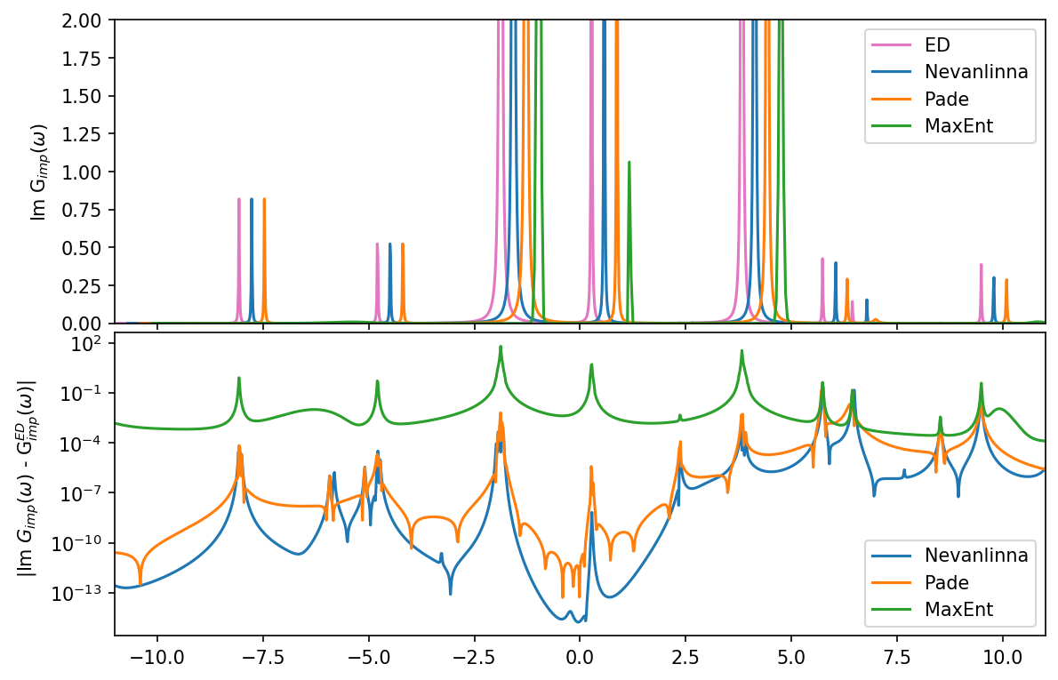 ../_images/tutorials_SIAM_discrete_31_0.png