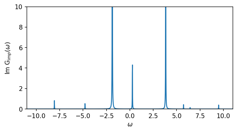 ../_images/tutorials_SIAM_discrete_9_0.png