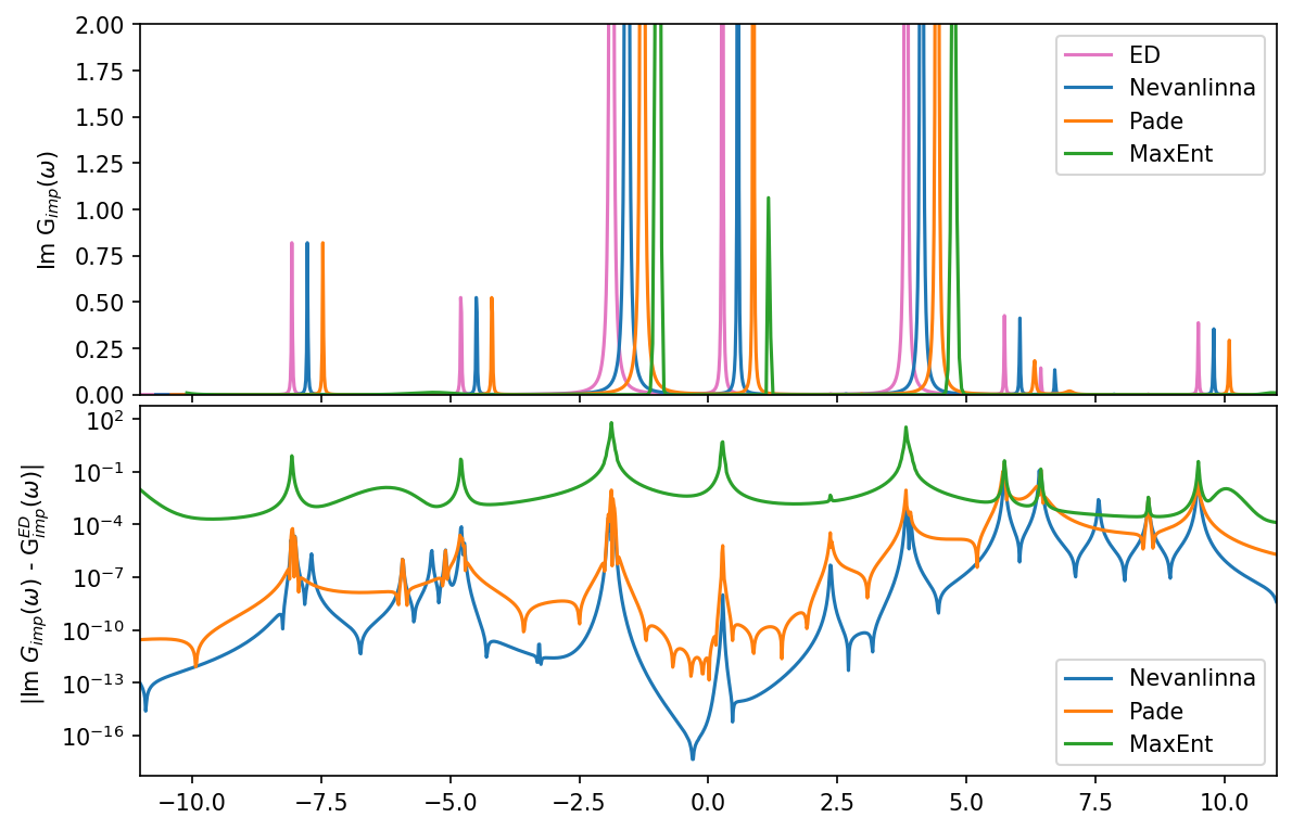 ../_images/tutorials_SIAM_discrete_31_0.png