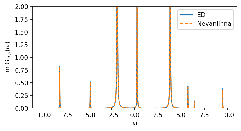 ../_images/tutorials_SIAM_discrete_16_0.png