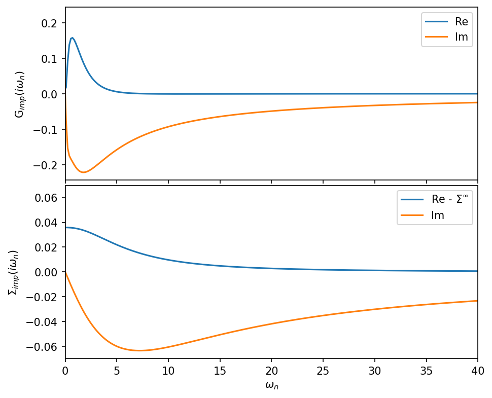 ../_images/tutorials_SIAM_discrete_14_0.png