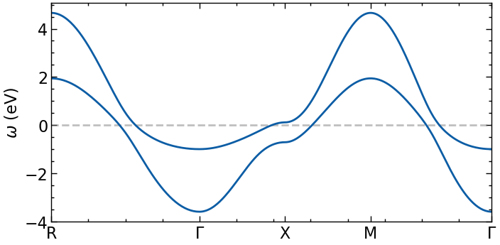 ../_images/tutorials_hubbard_square_non_int_6_0.png