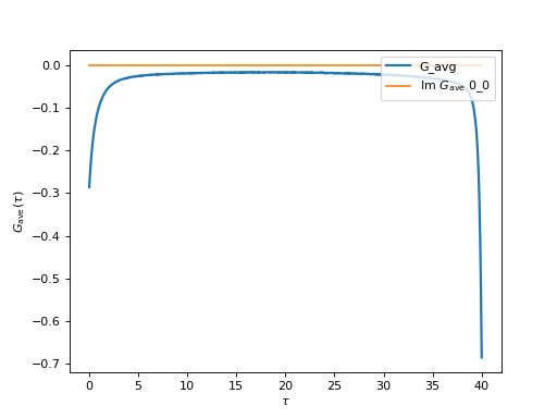 Another example: a multiorbital impurity model — TRIQS Hybridization ...