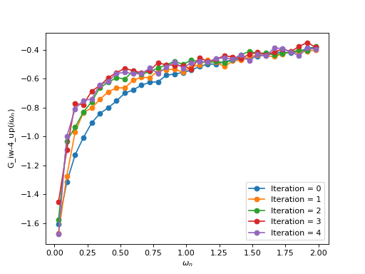 Building DMFT calculations — TRIQS Hybridization Expansion Solver ...