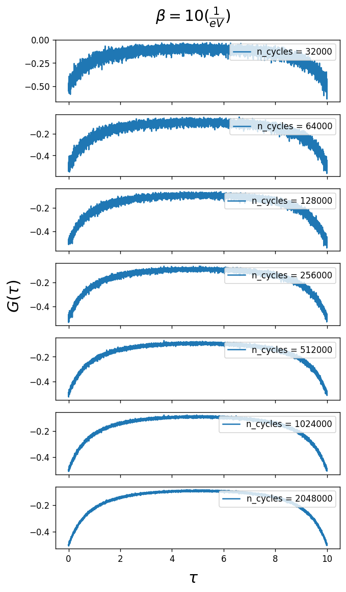 Convergence test of CTHYB solver parameters — TRIQS Hybridization ...
