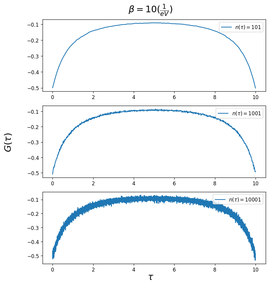 Convergence test of CTHYB solver parameters — TRIQS Hybridization ...