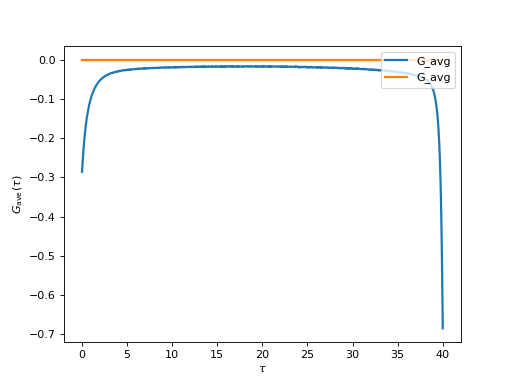 Multiorbital impurity model — TRIQS Hybridization Expansion Solver ...
