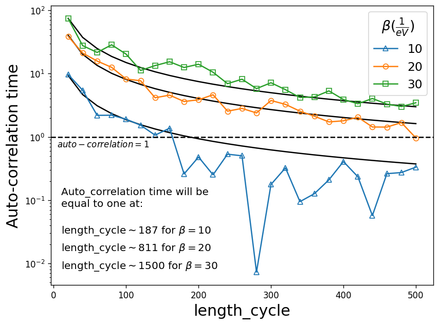 ../_images/guide_cthyb_convergence_tests_10_0.png