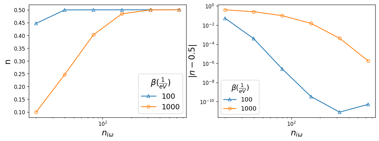 ../_images/guide_cthyb_convergence_tests_23_1.png