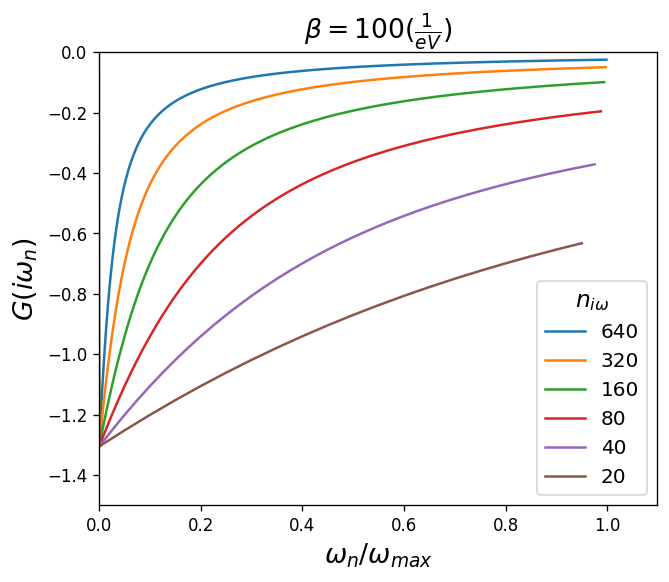 ../_images/guide_cthyb_convergence_tests_26_0.png