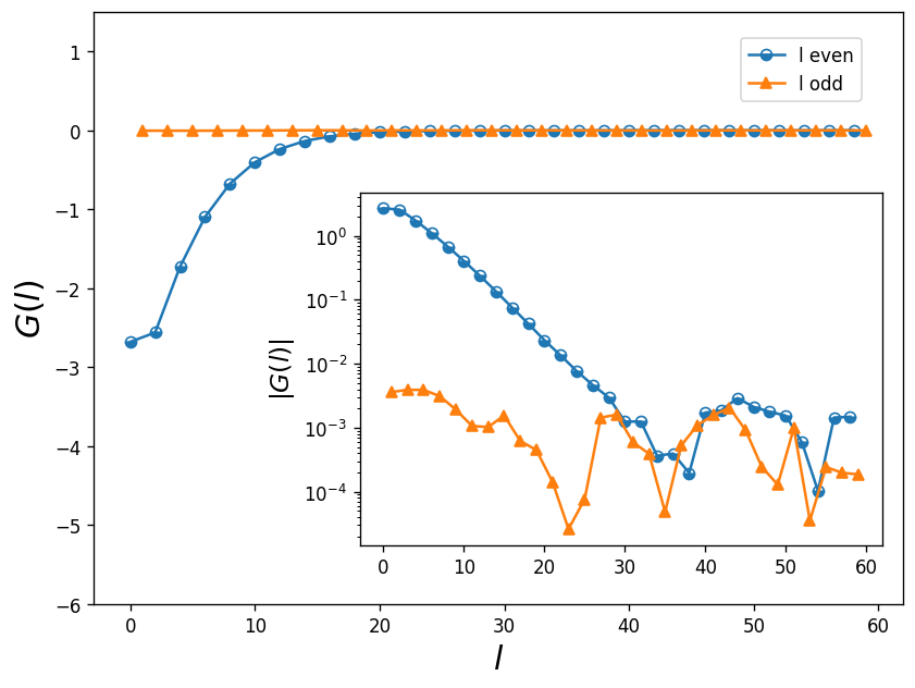 ../_images/guide_cthyb_convergence_tests_35_0.png