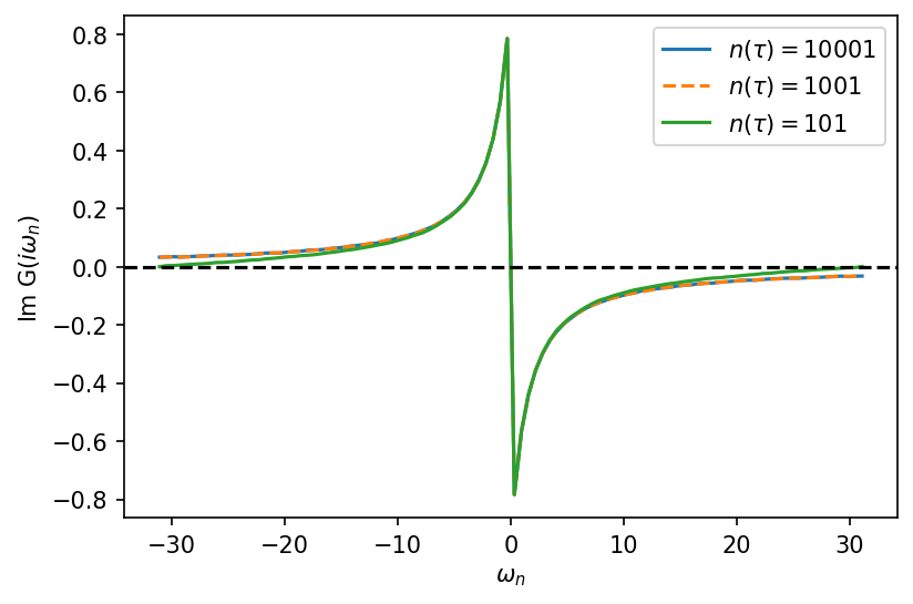 ../_images/guide_cthyb_convergence_tests_42_1.png