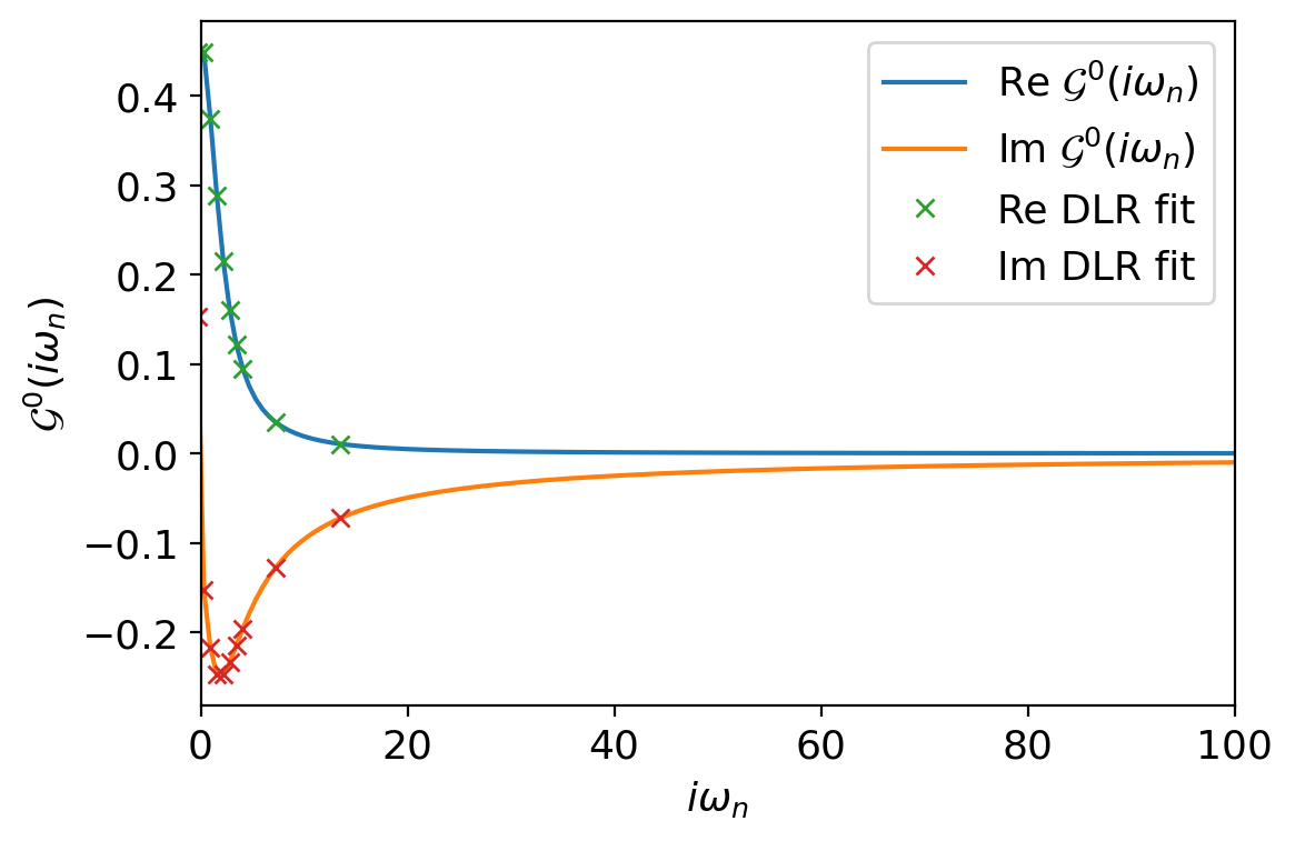 ../_images/guide_CRM_Dyson_solver_14_0.png