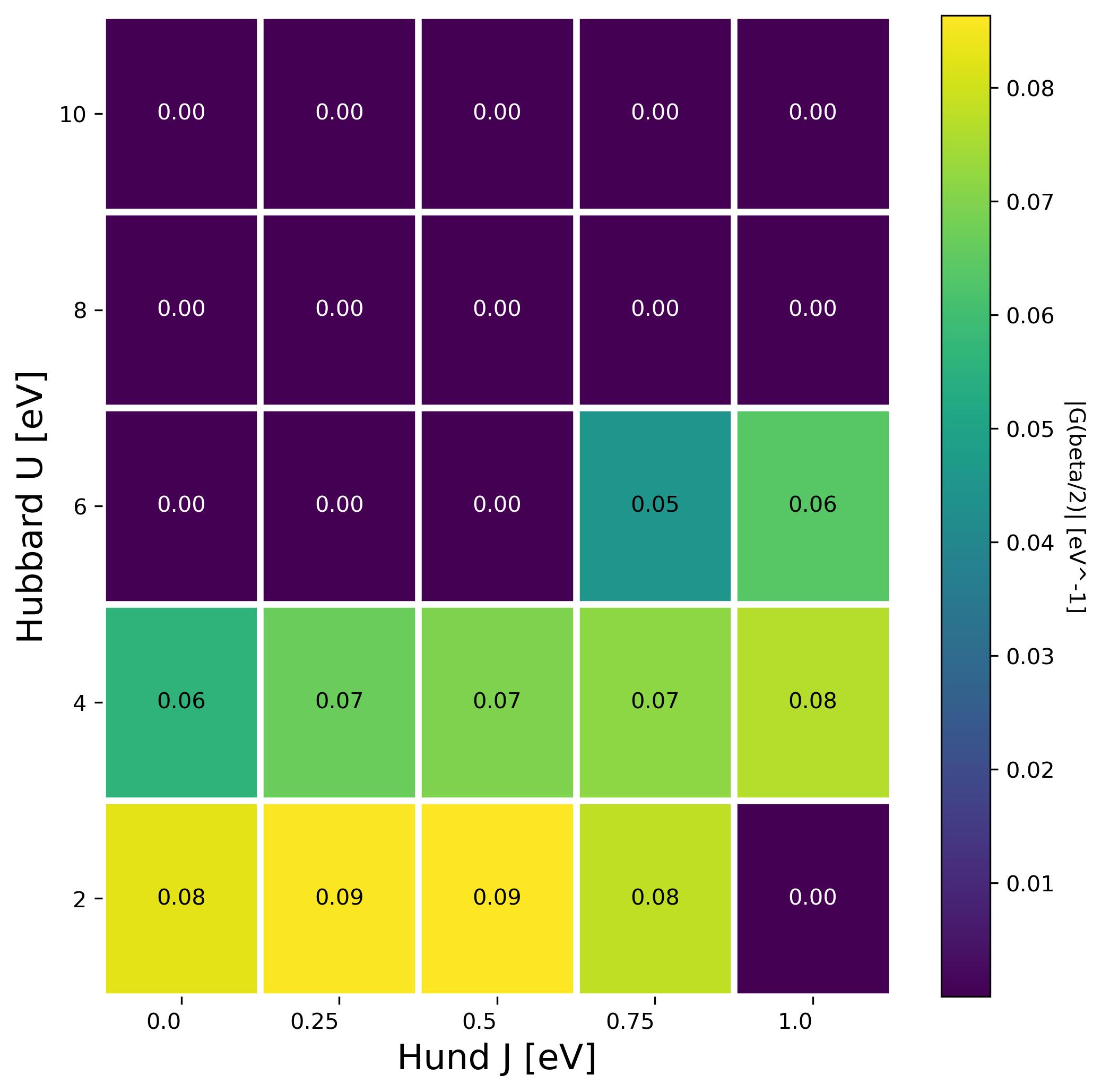 coarsegrid