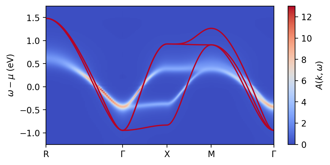 ../../_images/tutorials_correlated_bandstructure_plot_correlated_bands_30_0.png