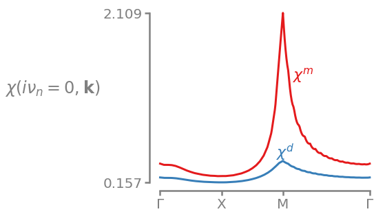 ../_images/user_guide_Solving_the_linearized_Eliashberg_equation_in_the_random_phase_approximation_limit_14_0.png