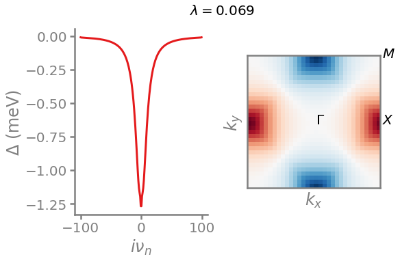 ../_images/user_guide_Solving_the_linearized_Eliashberg_equation_in_the_random_phase_approximation_limit_29_0.png