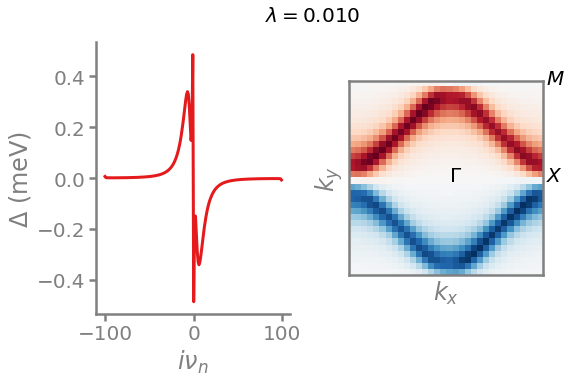 ../_images/user_guide_Solving_the_linearized_Eliashberg_equation_in_the_random_phase_approximation_limit_30_0.png