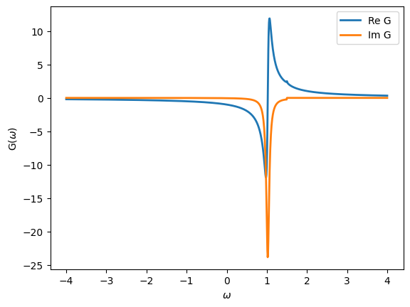 ../../../../../_images/userguide_python_tutorials_Basics_solutions_01s-Greens_functions_28_0.png