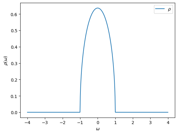 ../../../../../_images/userguide_python_tutorials_Basics_solutions_01s-Greens_functions_33_0.png