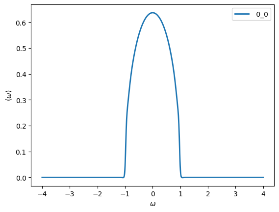 ../../../../../_images/userguide_python_tutorials_Basics_solutions_01s-Greens_functions_64_0.png