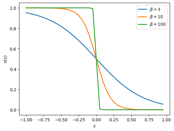 ../../../../../_images/userguide_python_tutorials_Basics_solutions_01s-Greens_functions_70_1.png