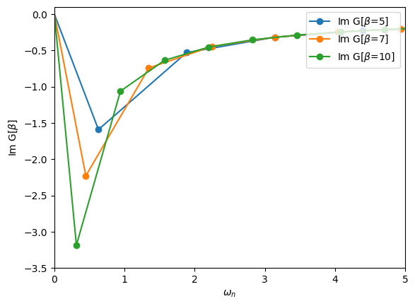 ../../../../../_images/userguide_python_tutorials_Basics_solutions_01s-Greens_functions_72_1.png