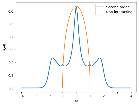 ../../../../../_images/userguide_python_tutorials_Basics_solutions_01s-Greens_functions_78_1.png