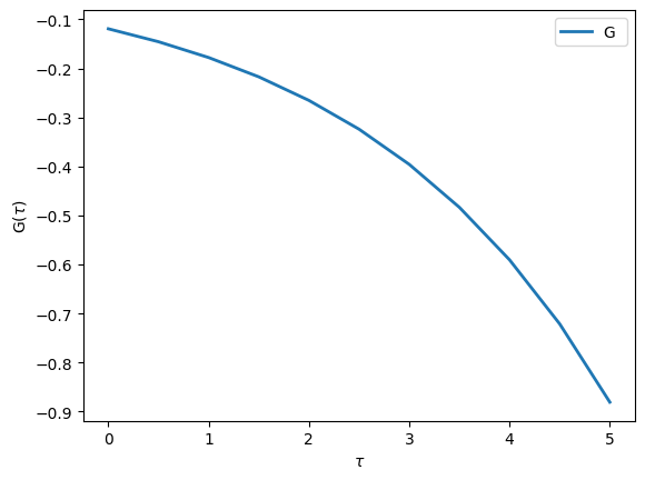 ../../../../../_images/userguide_python_tutorials_Basics_solutions_01s-Greens_functions_7_0.png