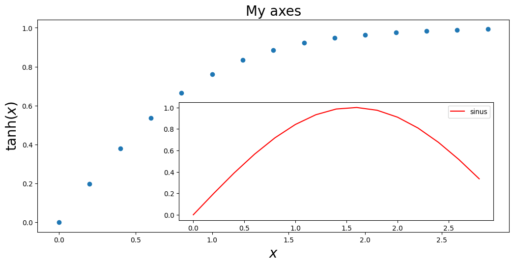 ../../../../_images/userguide_python_tutorials_Basics_00b-Matplotlib_Examples_10_1.png