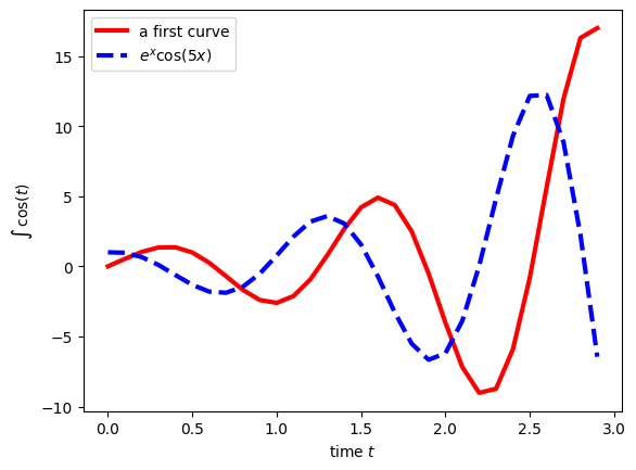 ../../../../_images/userguide_python_tutorials_Basics_00b-Matplotlib_Examples_12_1.png