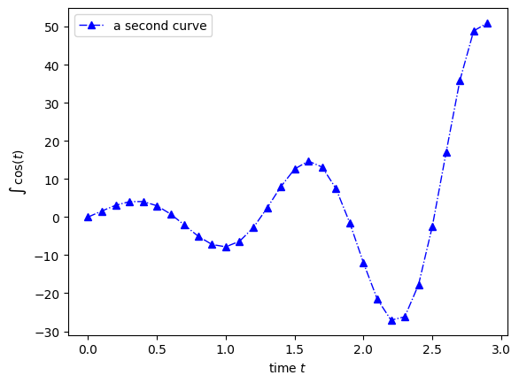 ../../../../_images/userguide_python_tutorials_Basics_00b-Matplotlib_Examples_12_2.png