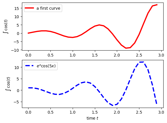 ../../../../_images/userguide_python_tutorials_Basics_00b-Matplotlib_Examples_12_3.png