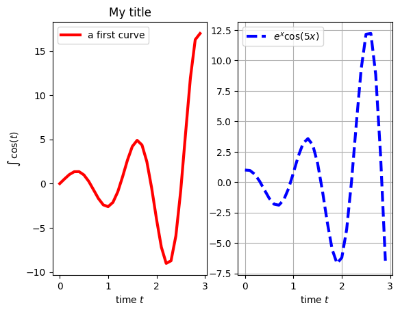 ../../../../_images/userguide_python_tutorials_Basics_00b-Matplotlib_Examples_12_4.png