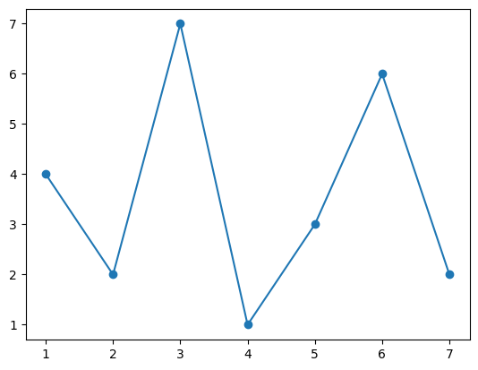 ../../../../_images/userguide_python_tutorials_Basics_00b-Matplotlib_Examples_12_5.png