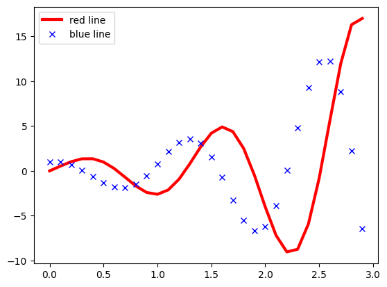 ../../../../_images/userguide_python_tutorials_Basics_00b-Matplotlib_Examples_2_1.png