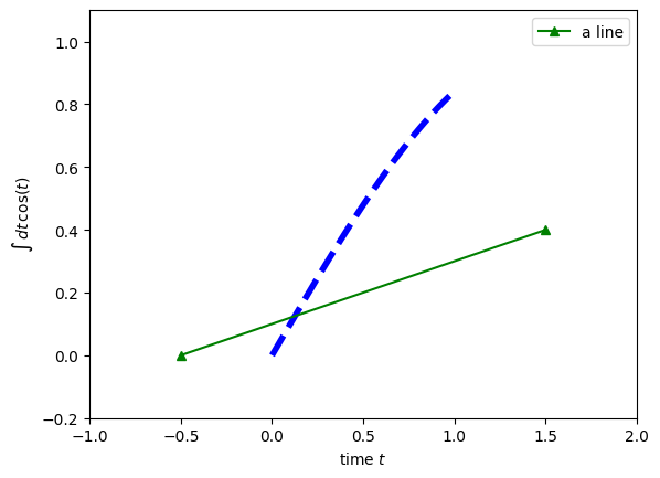 ../../../../_images/userguide_python_tutorials_Basics_00b-Matplotlib_Examples_4_1.png