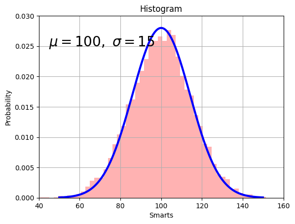 ../../../../_images/userguide_python_tutorials_Basics_00b-Matplotlib_Examples_8_0.png