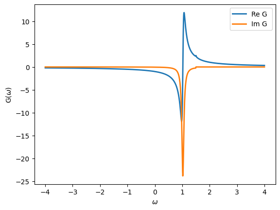 ../../../../../_images/userguide_python_tutorials_Basics_solutions_01s-Greens_functions_29_0.png