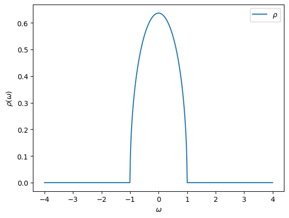 ../../../../../_images/userguide_python_tutorials_Basics_solutions_01s-Greens_functions_34_0.png