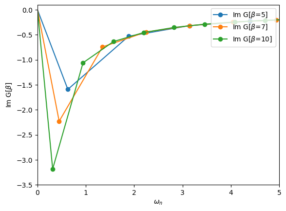 ../../../../../_images/userguide_python_tutorials_Basics_solutions_01s-Greens_functions_73_1.png