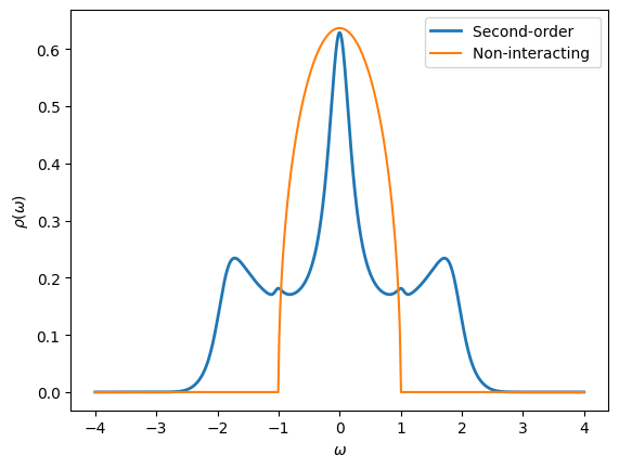 ../../../../../_images/userguide_python_tutorials_Basics_solutions_01s-Greens_functions_79_1.png