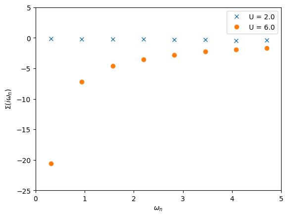 ../../../../../_images/userguide_python_tutorials_ModelDMFT_solutions_03s-Single-orbital_Hubbard_with_CTQMC_12_0.png