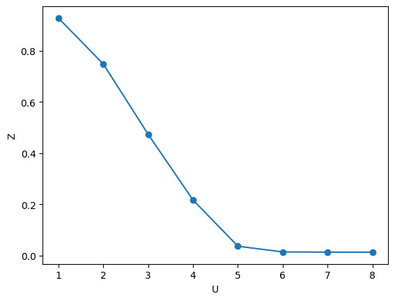 ../../../../../_images/userguide_python_tutorials_ModelDMFT_solutions_03s-Single-orbital_Hubbard_with_CTQMC_15_0.png