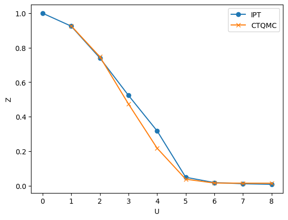 ../../../../../_images/userguide_python_tutorials_ModelDMFT_solutions_03s-Single-orbital_Hubbard_with_CTQMC_18_1.png