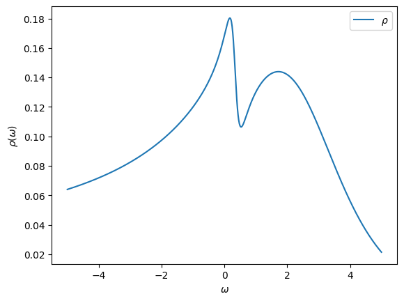../../../../../_images/userguide_python_tutorials_ModelDMFT_solutions_03s-Single-orbital_Hubbard_with_CTQMC_21_0.png