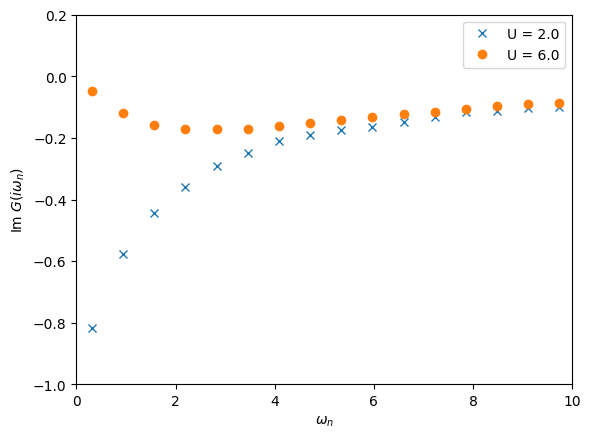../../../../../_images/userguide_python_tutorials_ModelDMFT_solutions_03s-Single-orbital_Hubbard_with_CTQMC_8_0.png