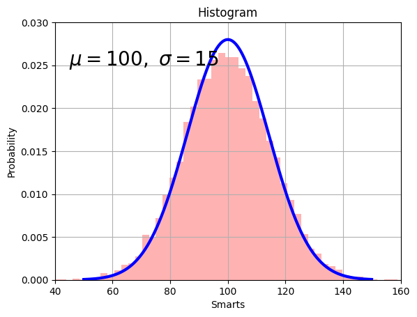 ../../../../_images/userguide_python_tutorials_Basics_00b-Matplotlib_Examples_8_0.png