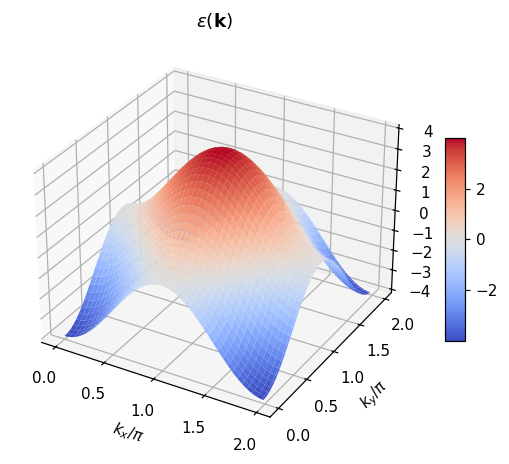 ../../../../_images/userguide_python_tutorials_Basics_04-Multivariable_Green_functions_25_1.png