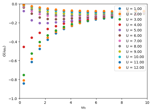 ../../../../../_images/userguide_python_tutorials_ModelDMFT_solutions_04s-Two-orbital_Hubbard_with_CTQMC_14_0.png